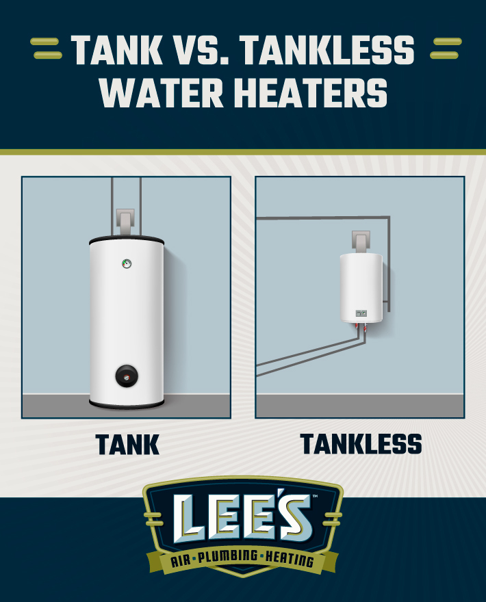 The comparison of a tank water heater and a tankless water heater