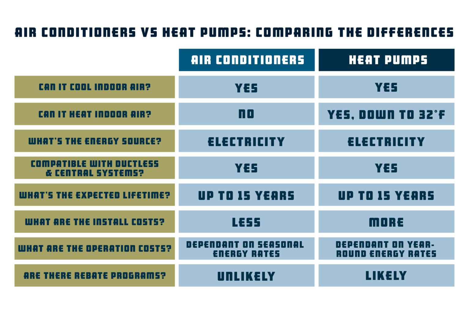 Cost Of Heat Pump Versus Air Conditioner leesair.com