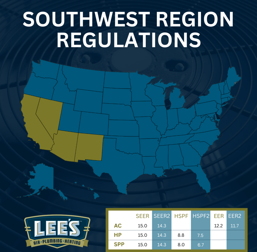 Southewest Region HVAC Regulations Map and Efficiency Chart