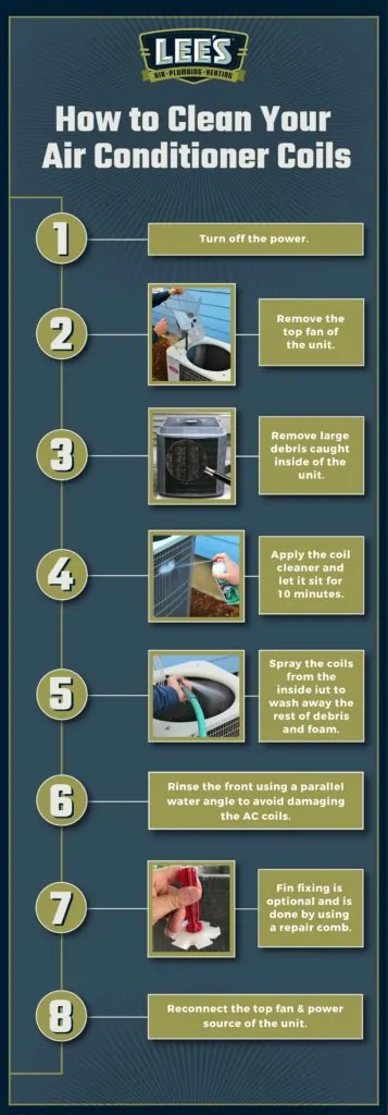 An 8 step guide on how to correctly clean your air conditioning coils 