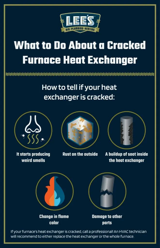 5 signs that tell you your heat exchanger is cracked