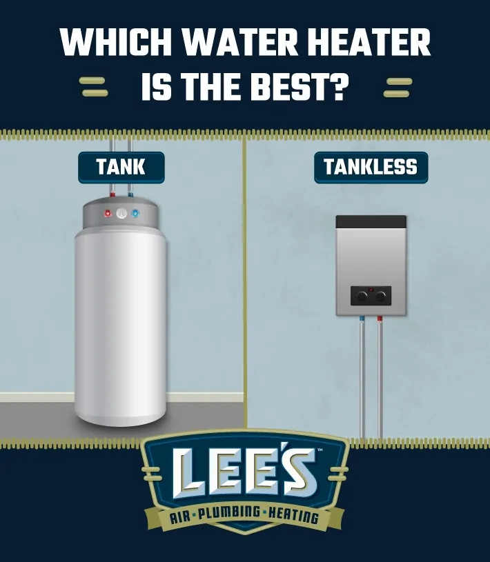 A side by side comparison of a traditional tank water heater and a tankless water heater 